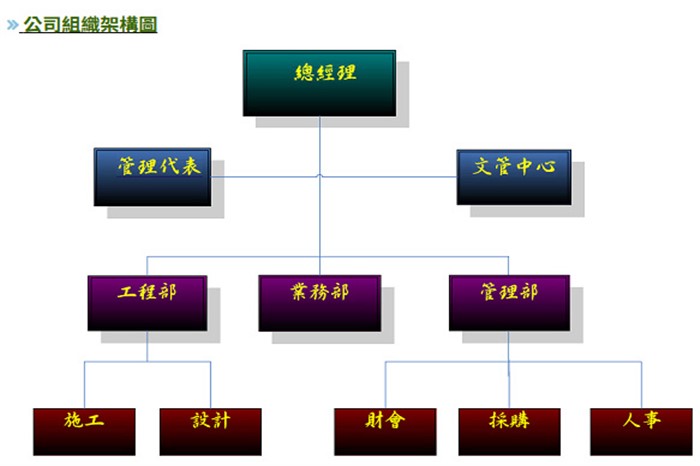 企業願景